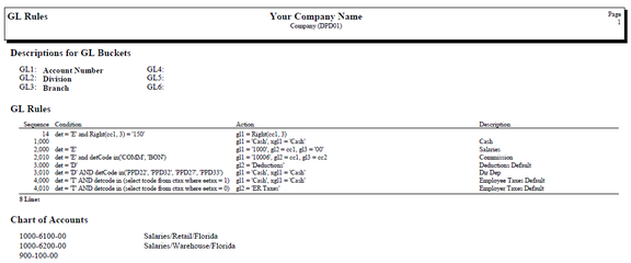 GL Rules report sample