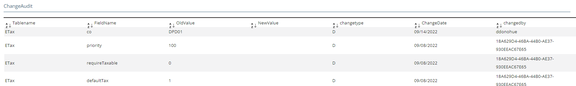 Employee: Employee | Custom Tables screenshot