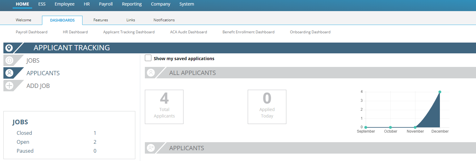 Fig. 53 — Applicants dashboard